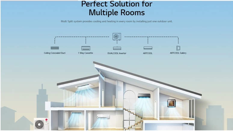 4 way multi split air conditioner