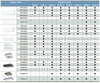 Mitsubishi Heavy Industries FDTC60VH 6.0kW 20,000btu R32 Heat Pump Multi-split Compact Cassette Series - Indoor Unit Only