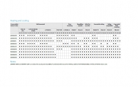 Daikin FTXM20R 2.0kW 7,000btu R32 Multi-split Standard Inverter Wall Mounted - Indoor Unit Only